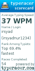 Scorecard for user irsyadnur1234