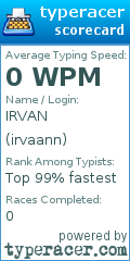 Scorecard for user irvaann