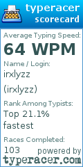 Scorecard for user irxlyzz