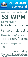 Scorecard for user is_colemak_better