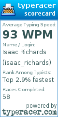 Scorecard for user isaac_richards