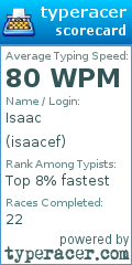 Scorecard for user isaacef