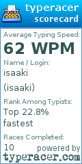 Scorecard for user isaaki