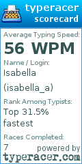 Scorecard for user isabella_a