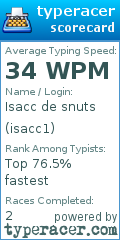 Scorecard for user isacc1