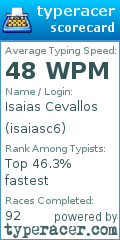 Scorecard for user isaiasc6