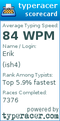 Scorecard for user ish4