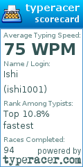 Scorecard for user ishi1001