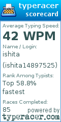 Scorecard for user ishita14897525