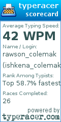 Scorecard for user ishkena_colemak