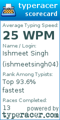 Scorecard for user ishmeetsingh04