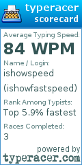 Scorecard for user ishowfastspeed