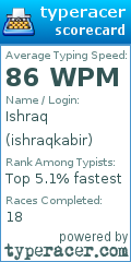 Scorecard for user ishraqkabir