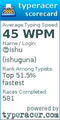Scorecard for user ishuguna