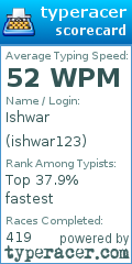 Scorecard for user ishwar123