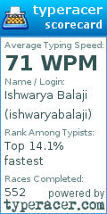 Scorecard for user ishwaryabalaji