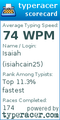 Scorecard for user isiahcain25
