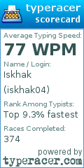 Scorecard for user iskhak04