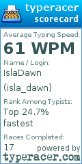 Scorecard for user isla_dawn