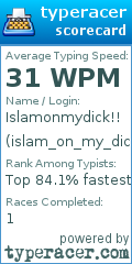 Scorecard for user islam_on_my_dick69