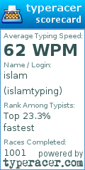 Scorecard for user islamtyping