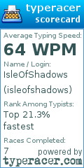 Scorecard for user isleofshadows