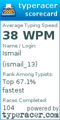 Scorecard for user ismail_13