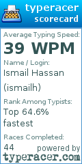 Scorecard for user ismailh