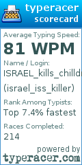 Scorecard for user israel_iss_killer