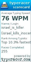 Scorecard for user israel_kills_inocents