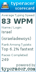 Scorecard for user israeladewoys