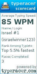 Scorecard for user israelwinner123