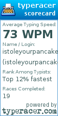 Scorecard for user istoleyourpancakeslol