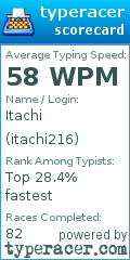 Scorecard for user itachi216