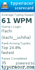 Scorecard for user itachi__uchiha