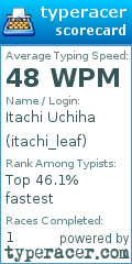 Scorecard for user itachi_leaf