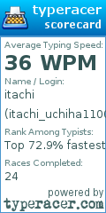 Scorecard for user itachi_uchiha110033