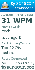 Scorecard for user itachigurl