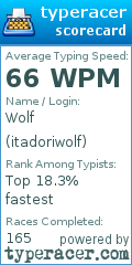 Scorecard for user itadoriwolf