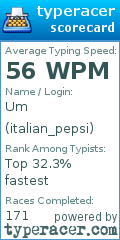 Scorecard for user italian_pepsi