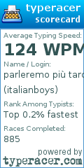 Scorecard for user italianboys