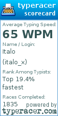 Scorecard for user italo_x