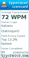 Scorecard for user itatiniquini