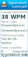 Scorecard for user itheweirdperson