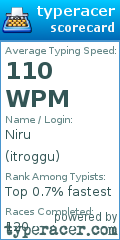 Scorecard for user itroggu