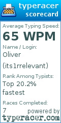 Scorecard for user its1rrelevant