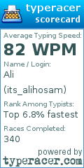 Scorecard for user its_alihosam