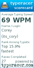 Scorecard for user its_cory