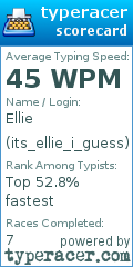 Scorecard for user its_ellie_i_guess