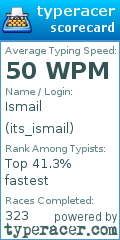 Scorecard for user its_ismail